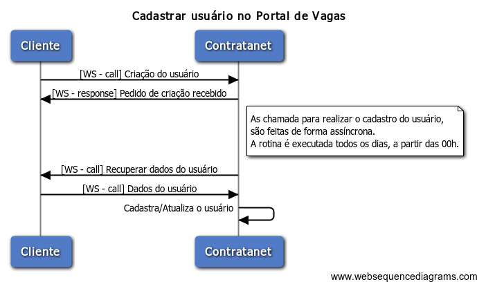 Cadastrar usuário no Portal de Vagas